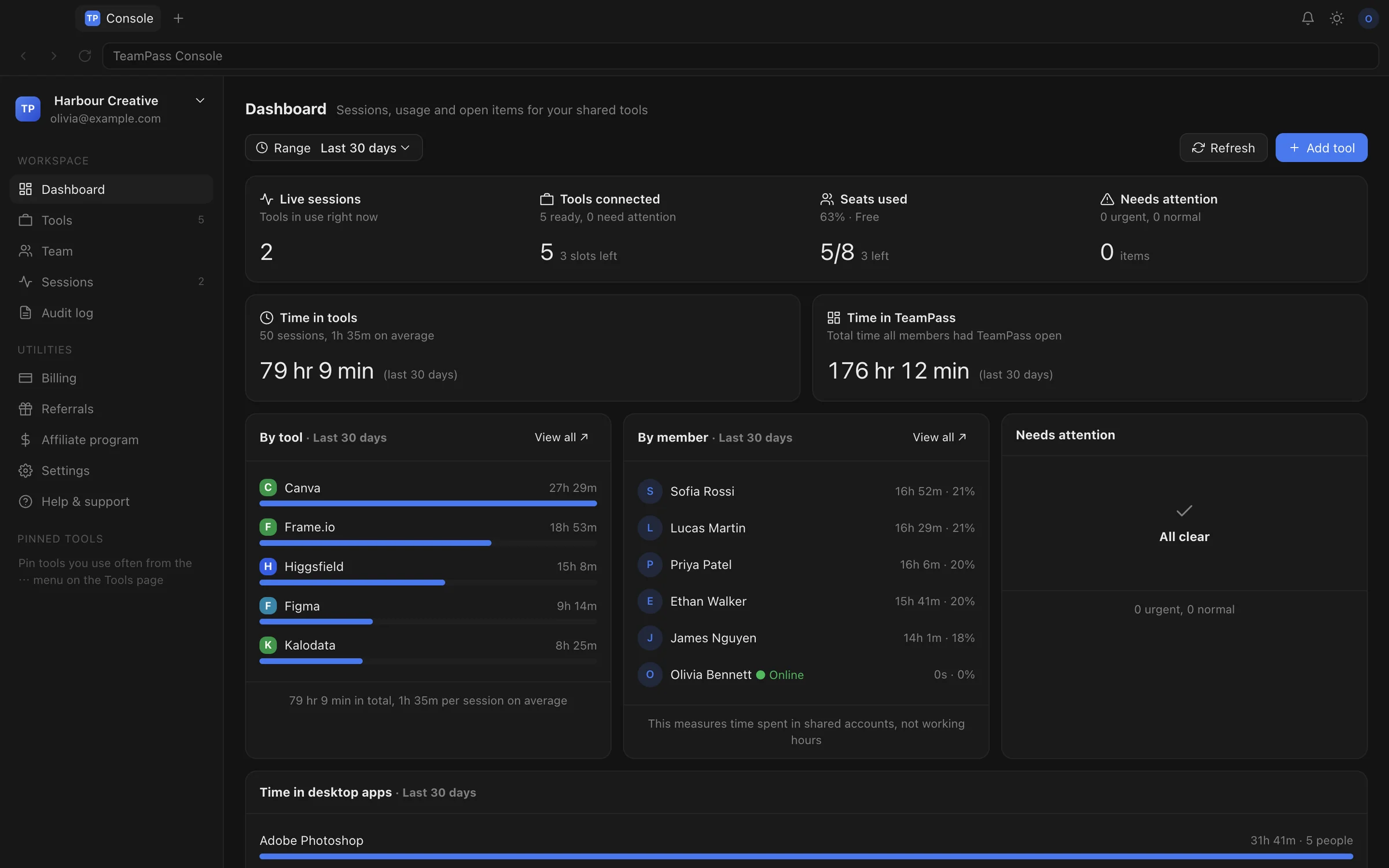 TeamPass dashboard showing live sessions, time spent in each shared tool and per-member usage